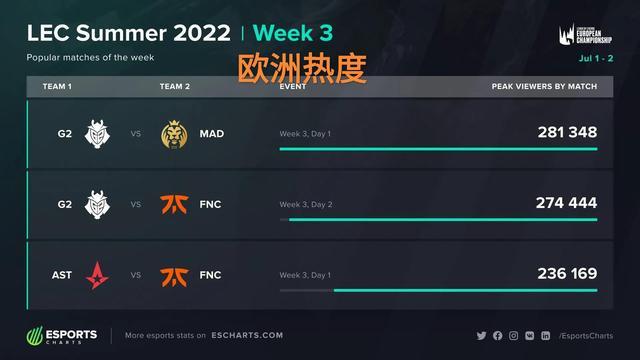 5轮最佳阵