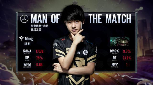 占据明显优 占据明显优